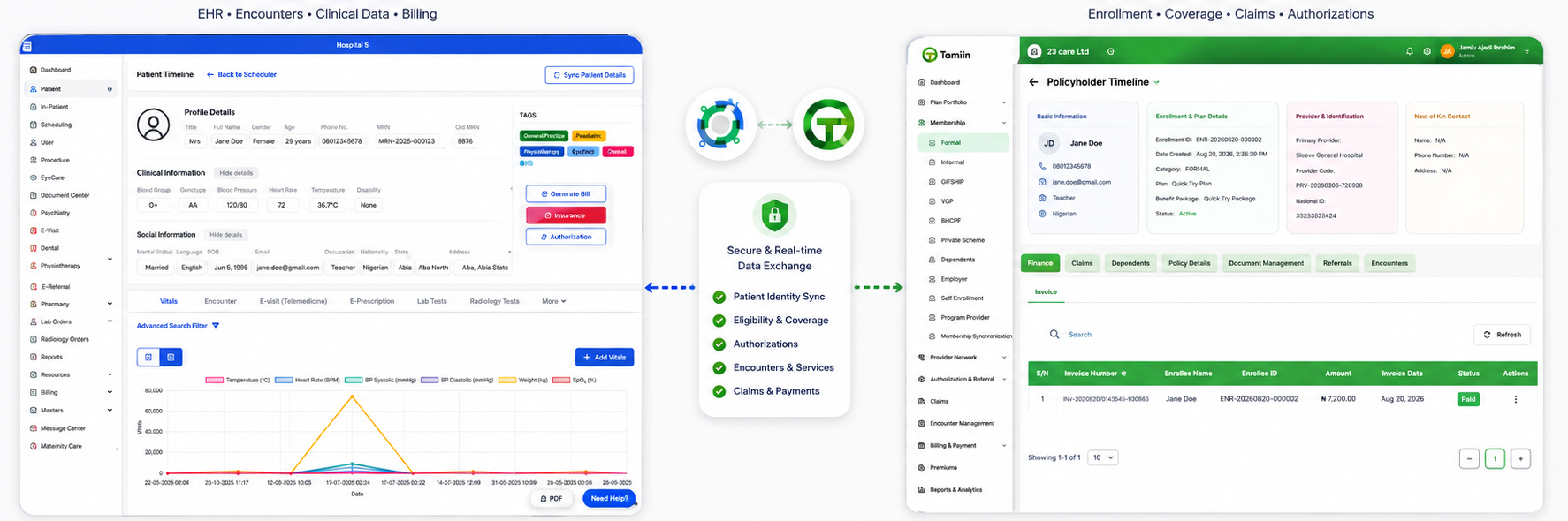How OneCare and Tamiin connect clinical care with health insurance