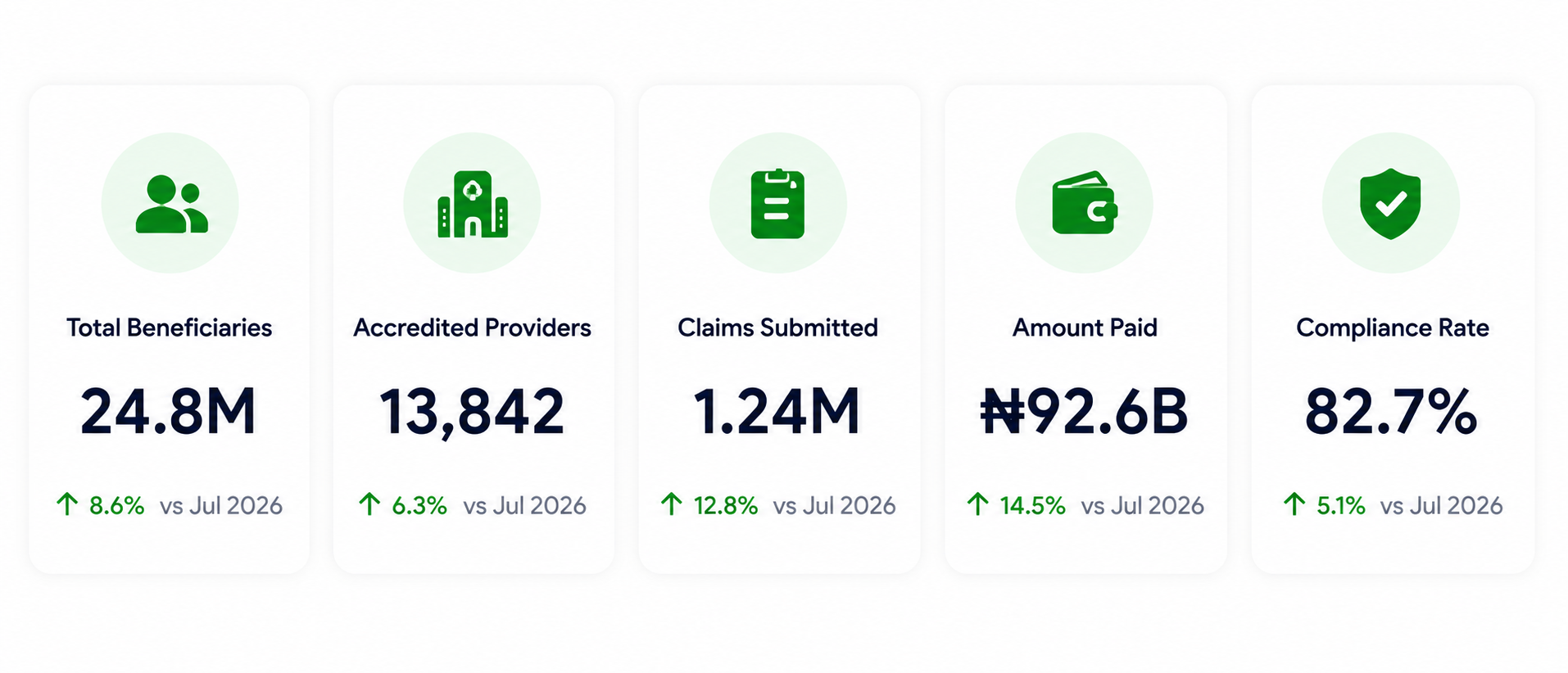 Tamiin national and state insurance metrics