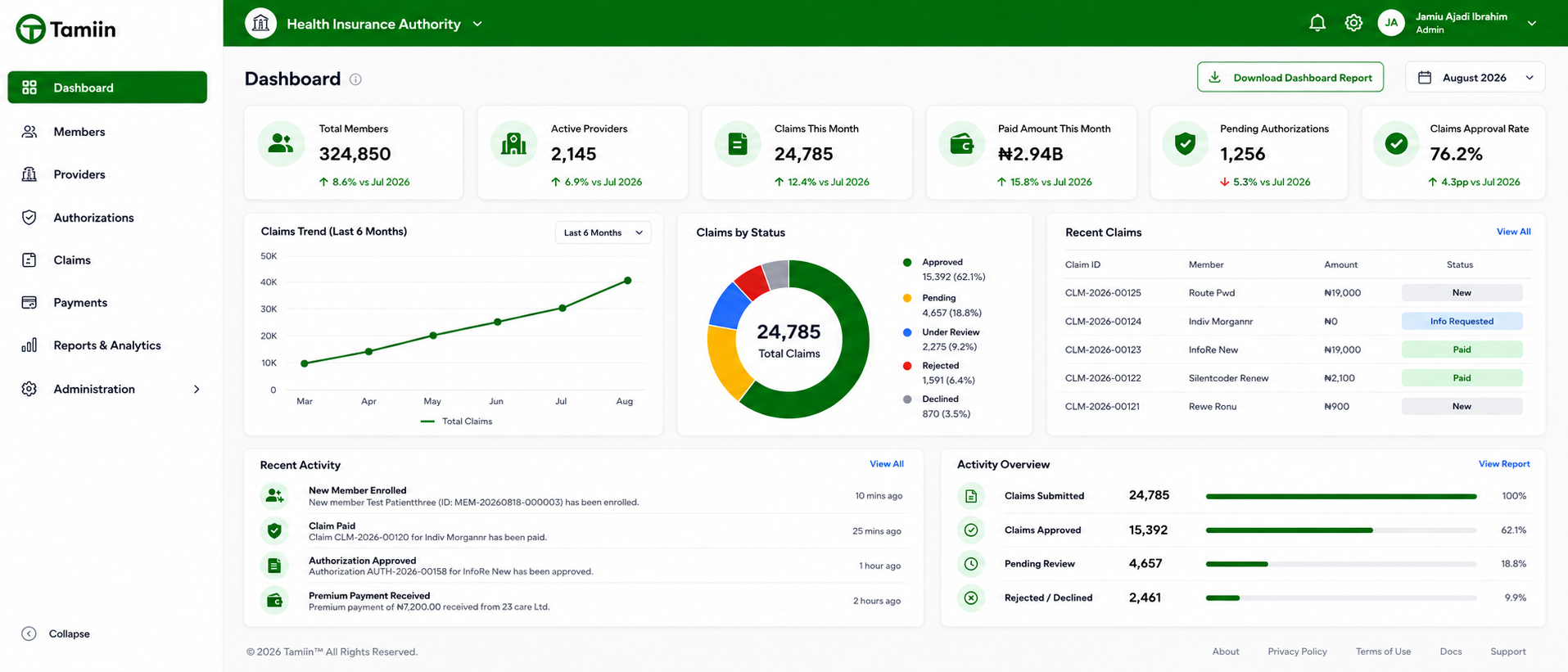 Tamiin platform dashboard