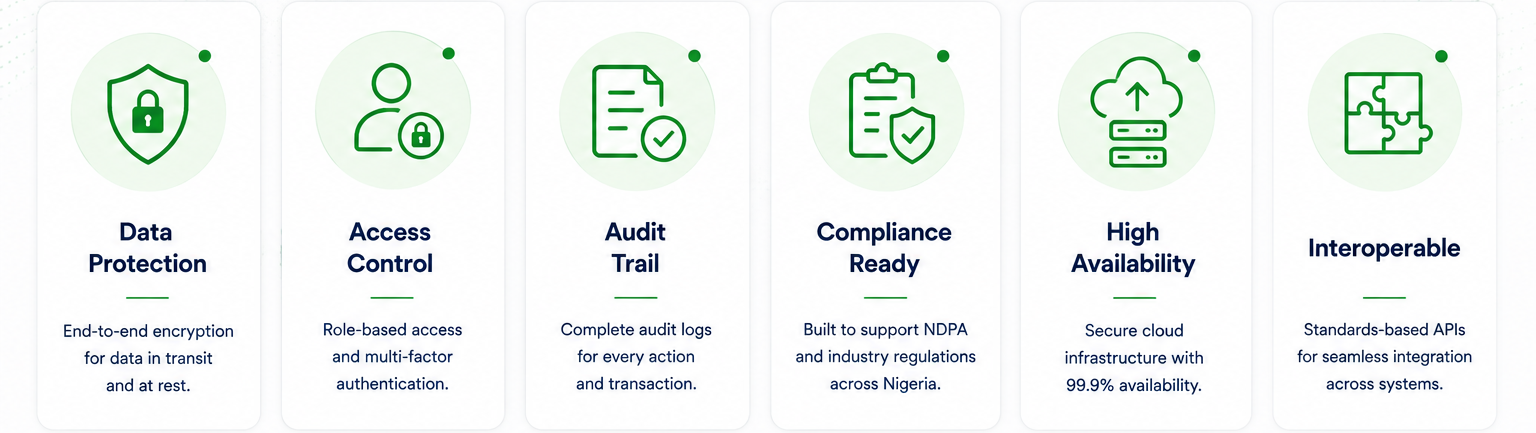 Tamiin security and trust capabilities